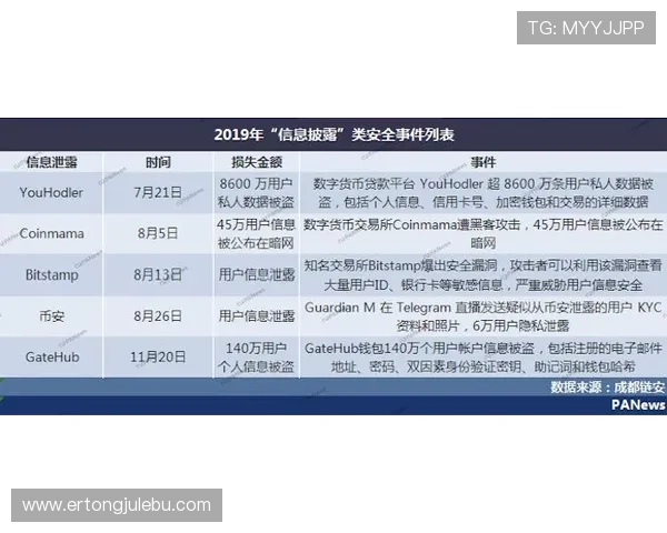K8电子试玩平台安全性分析，保障玩家资金与个人信息安全的措施