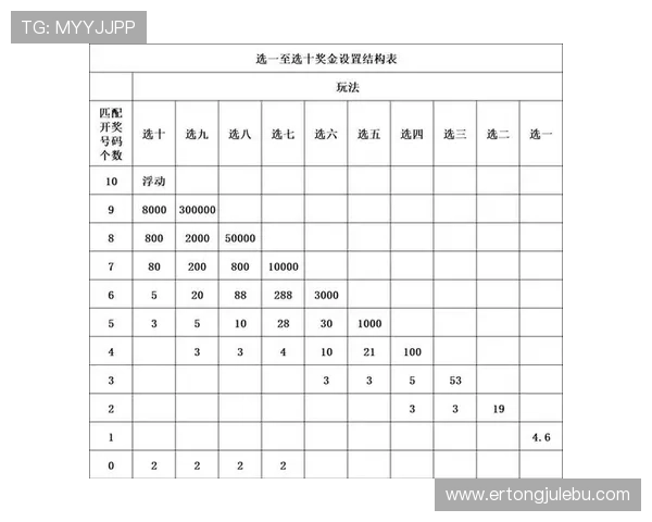全面解析基诺型彩票玩法规则与中奖概率，助你轻松掌握投注技巧